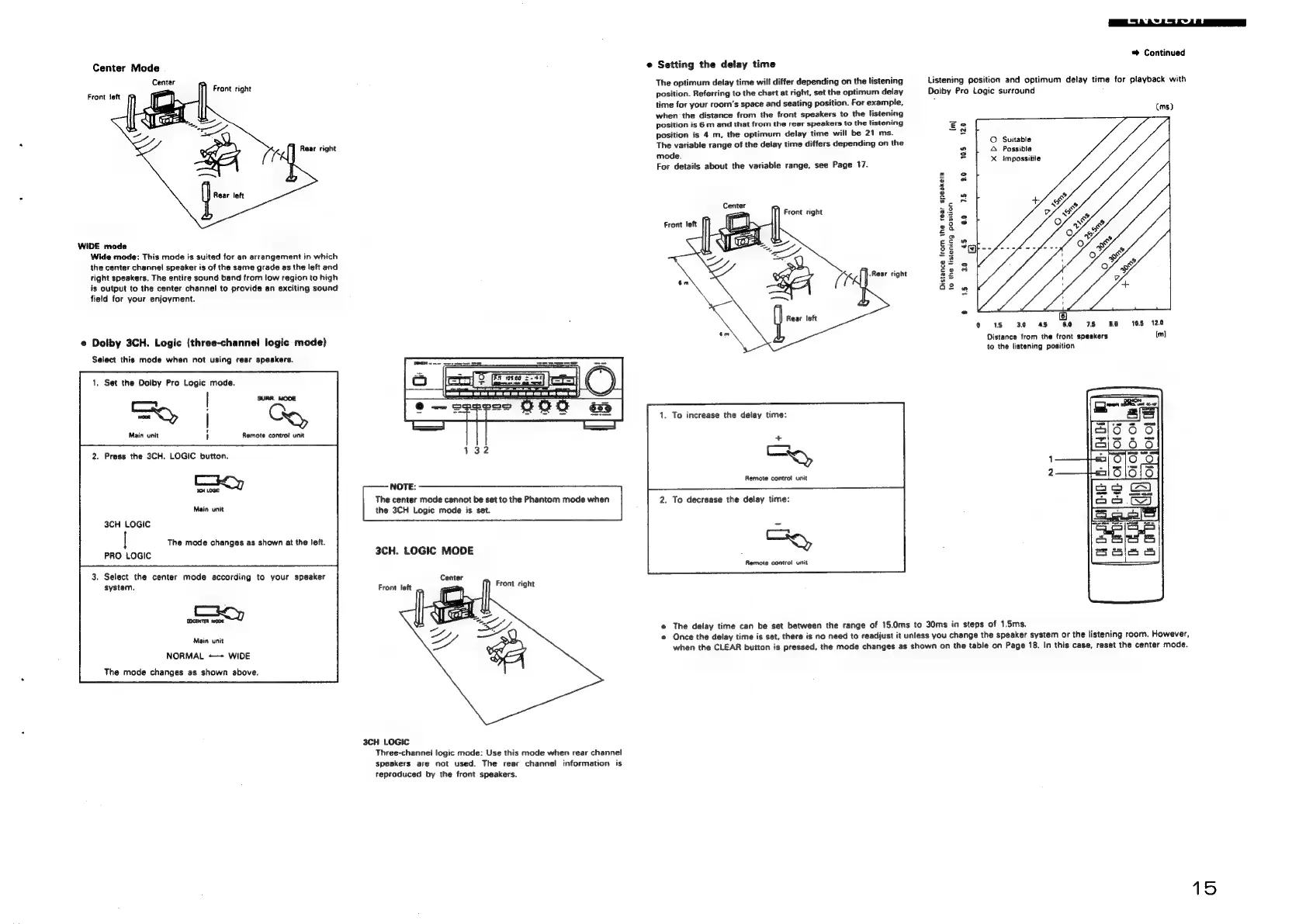 Page #15 background image