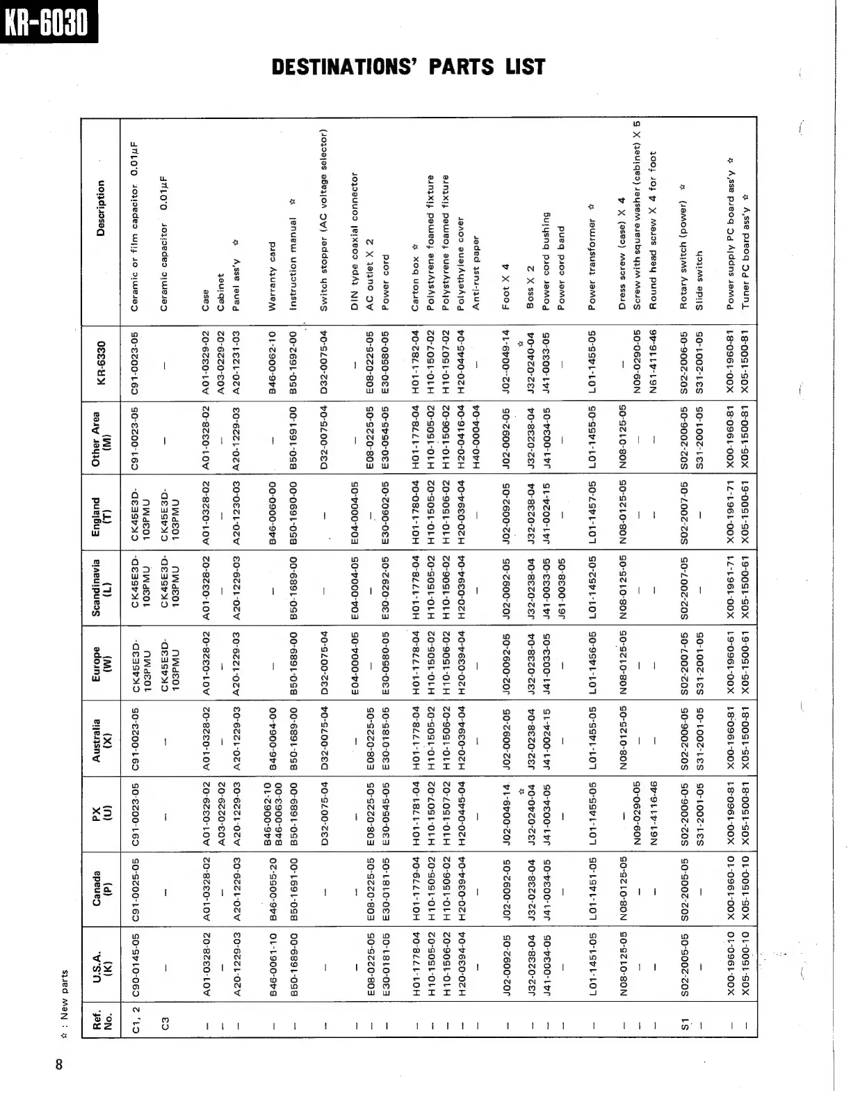 Page #8 background image