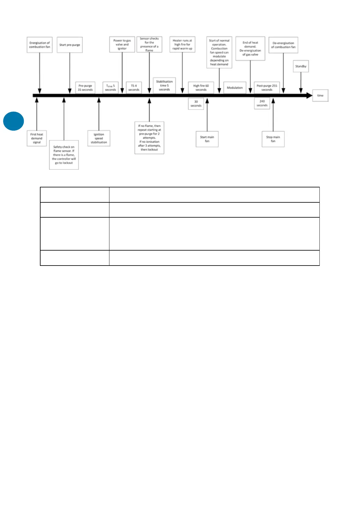 Page #28 background image