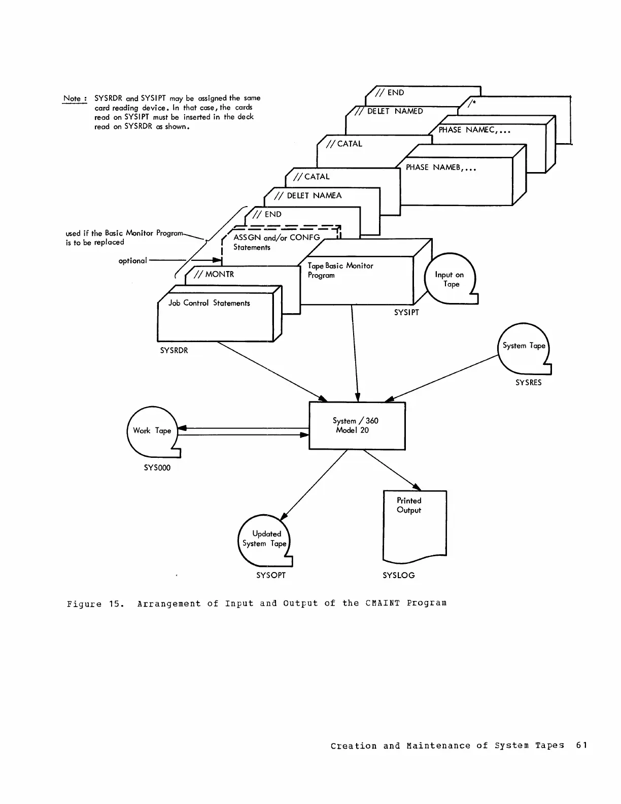 Page #61 background image