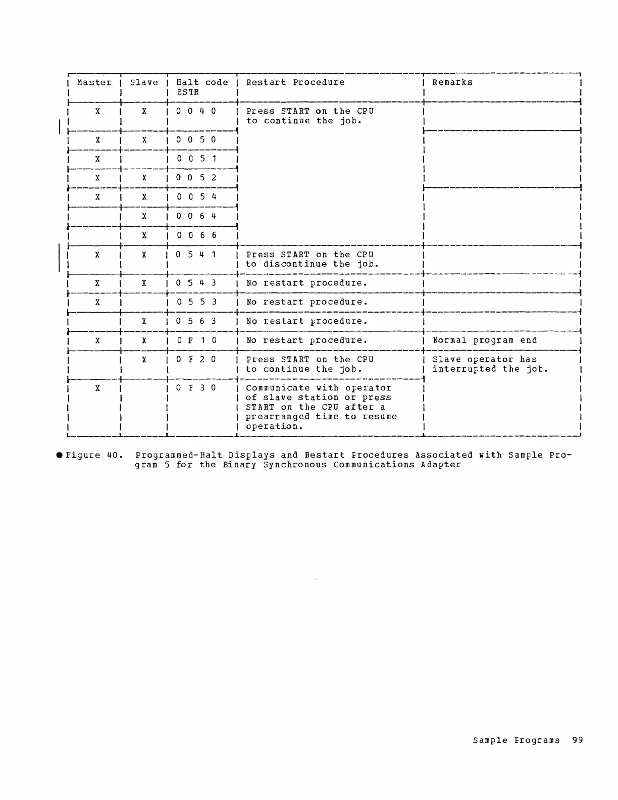Page #99 background image