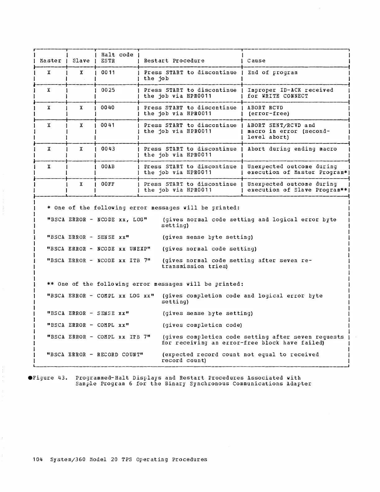 Page #104 background image