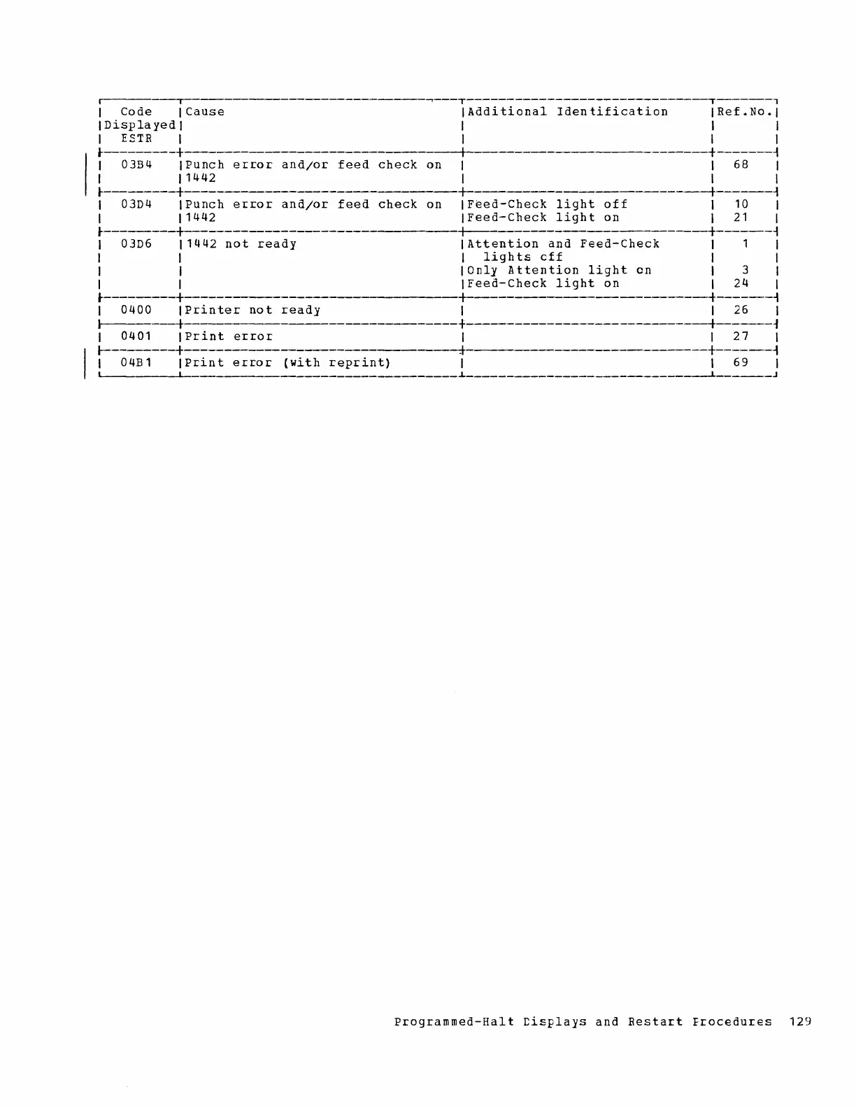 Page #129 background image