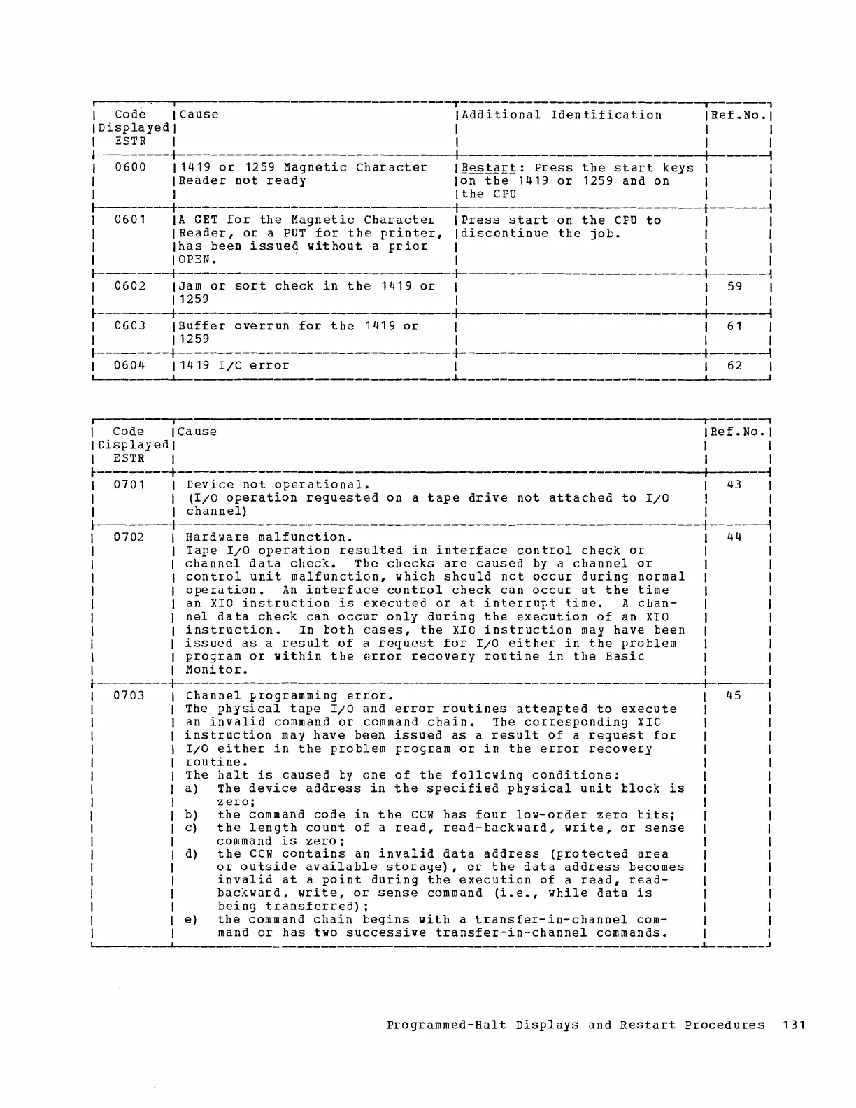 Page #131 background image