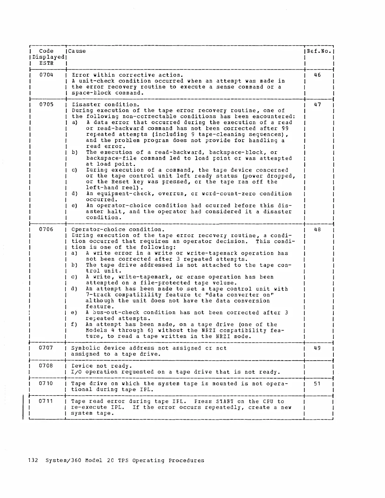 Page #132 background image