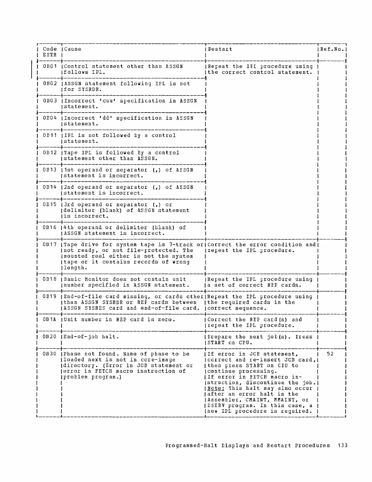Page #133 background image