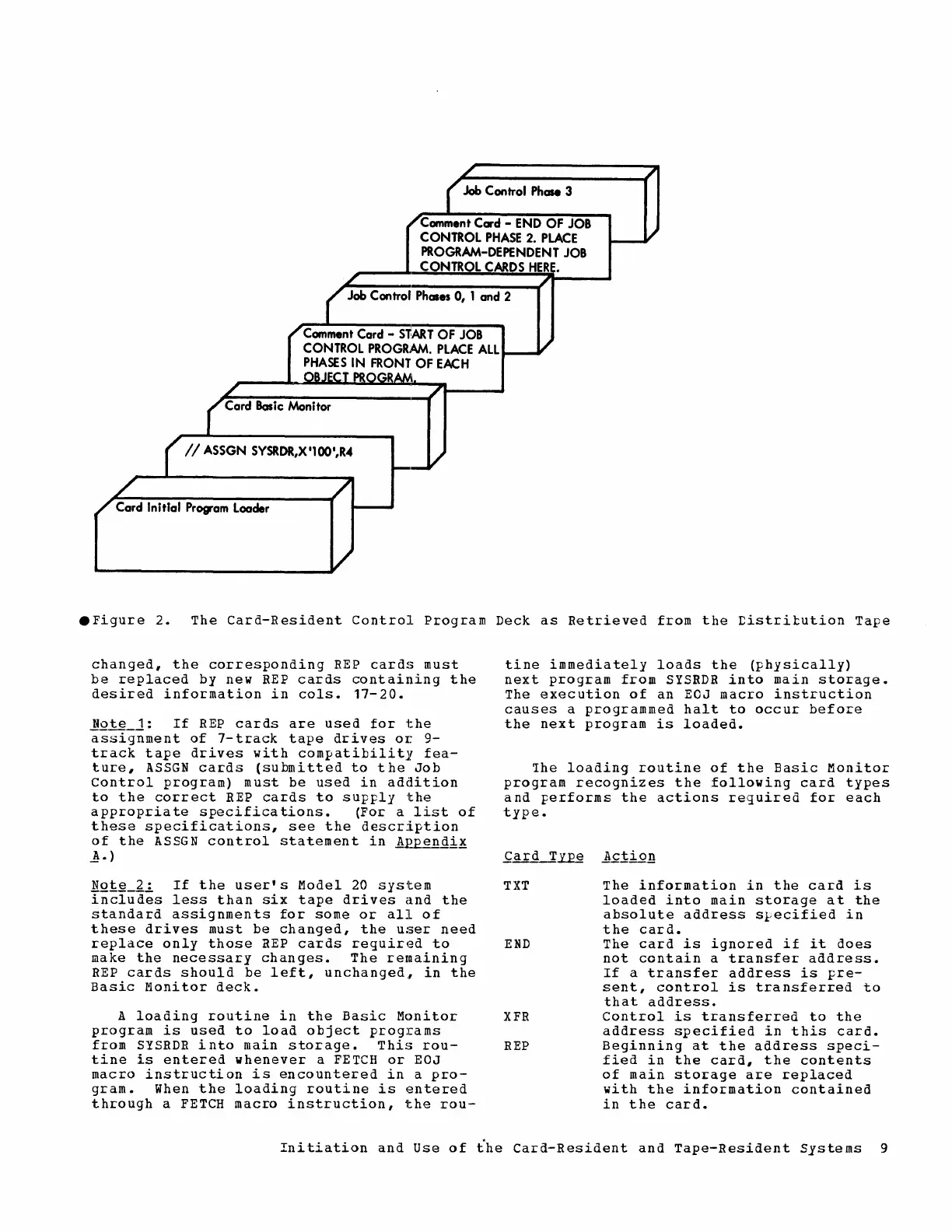 Page #9 background image