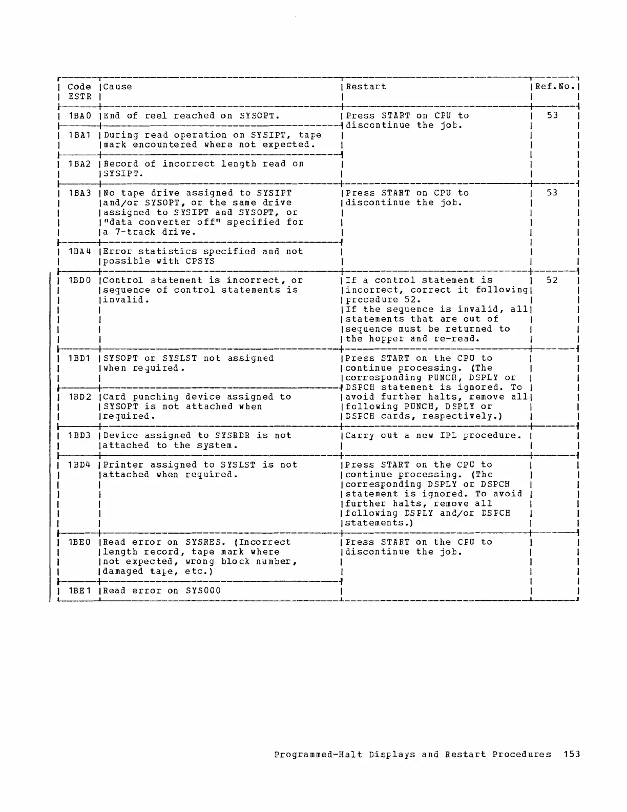 Page #153 background image