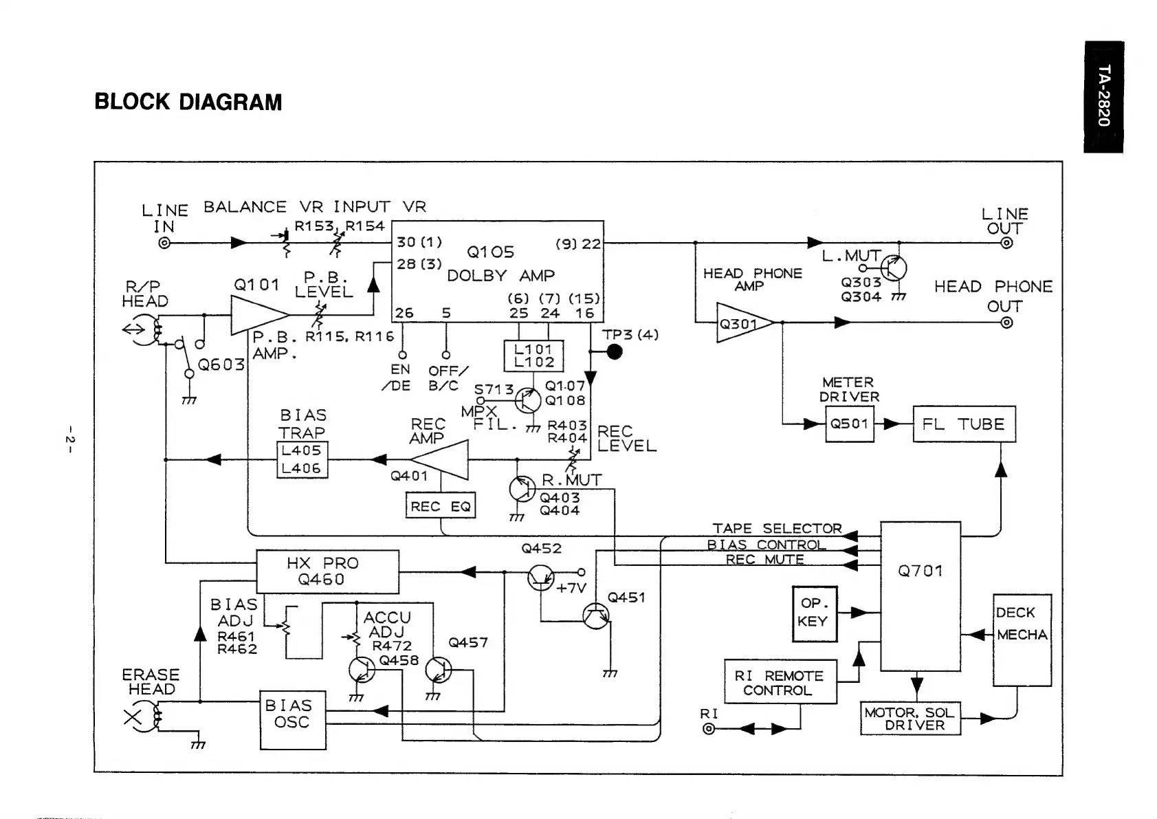 Page #2 background image