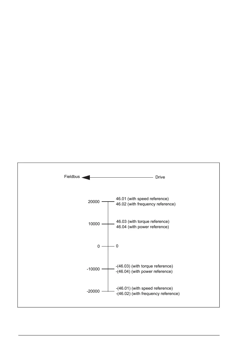 Page #614 background image