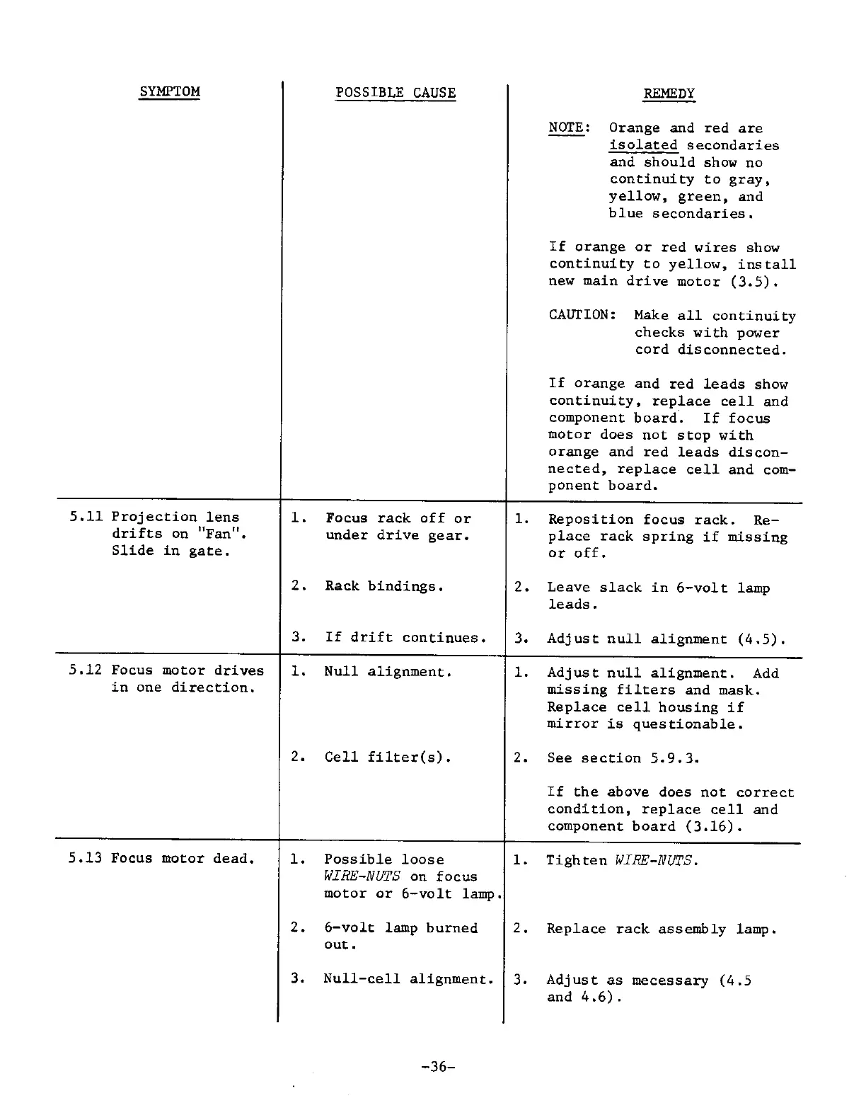 Page #36 background image