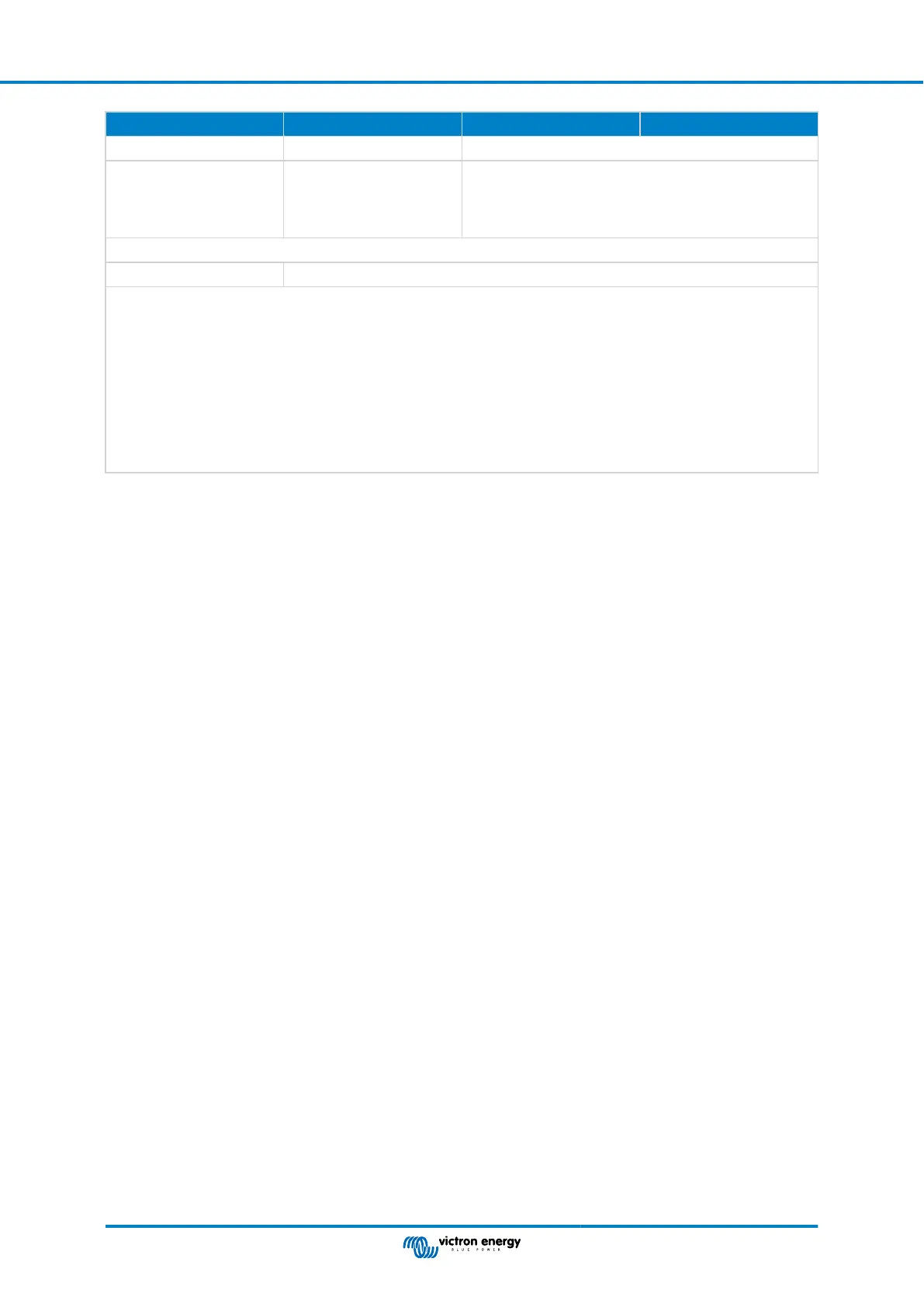 Page #146 background image