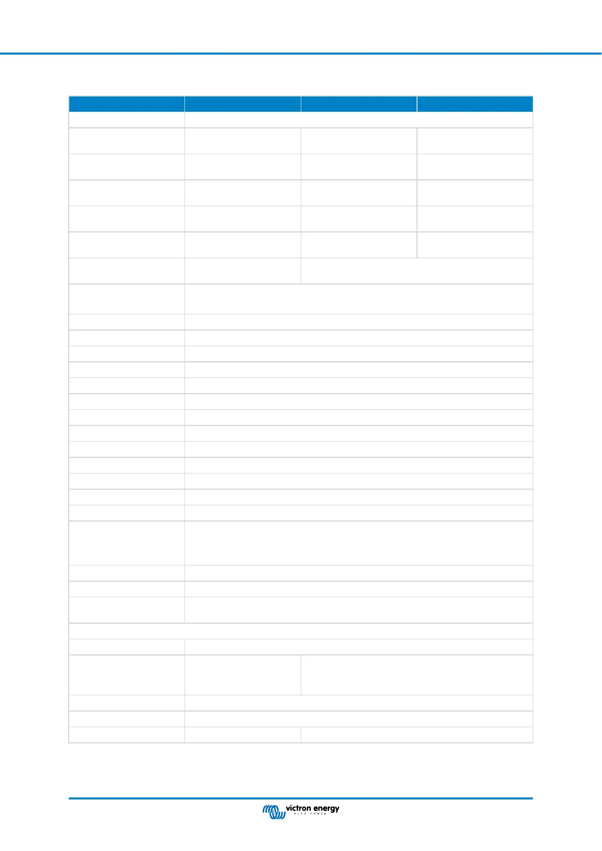Page #147 background image
