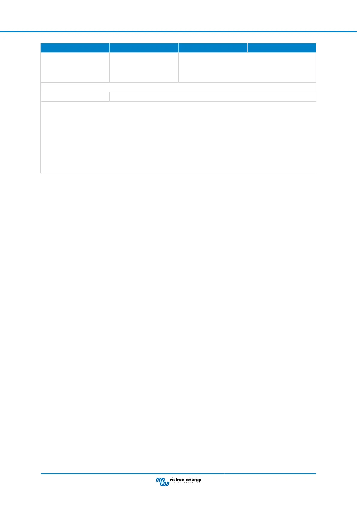 Page #148 background image