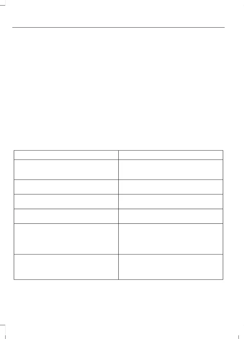 Page #328 background image