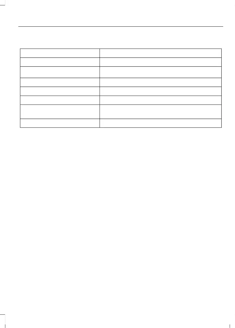 Page #429 background image