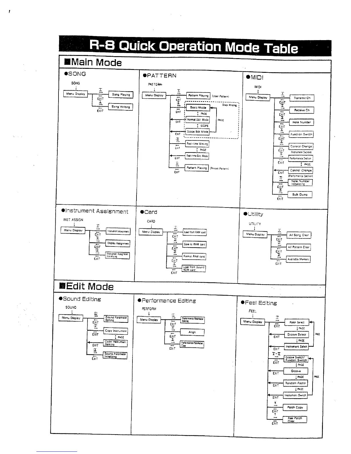 Page #3 background image