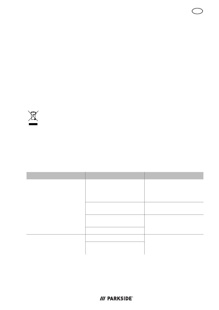 Page #143 background image