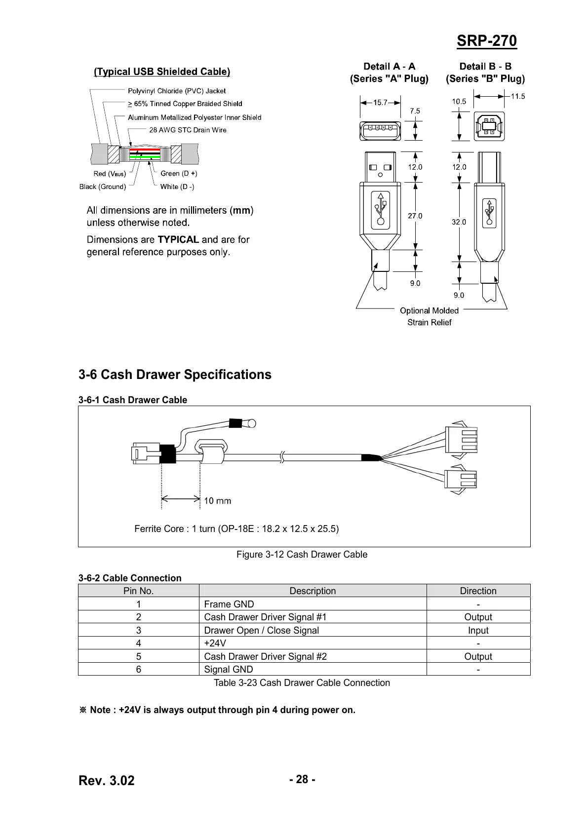 Page #28 background image
