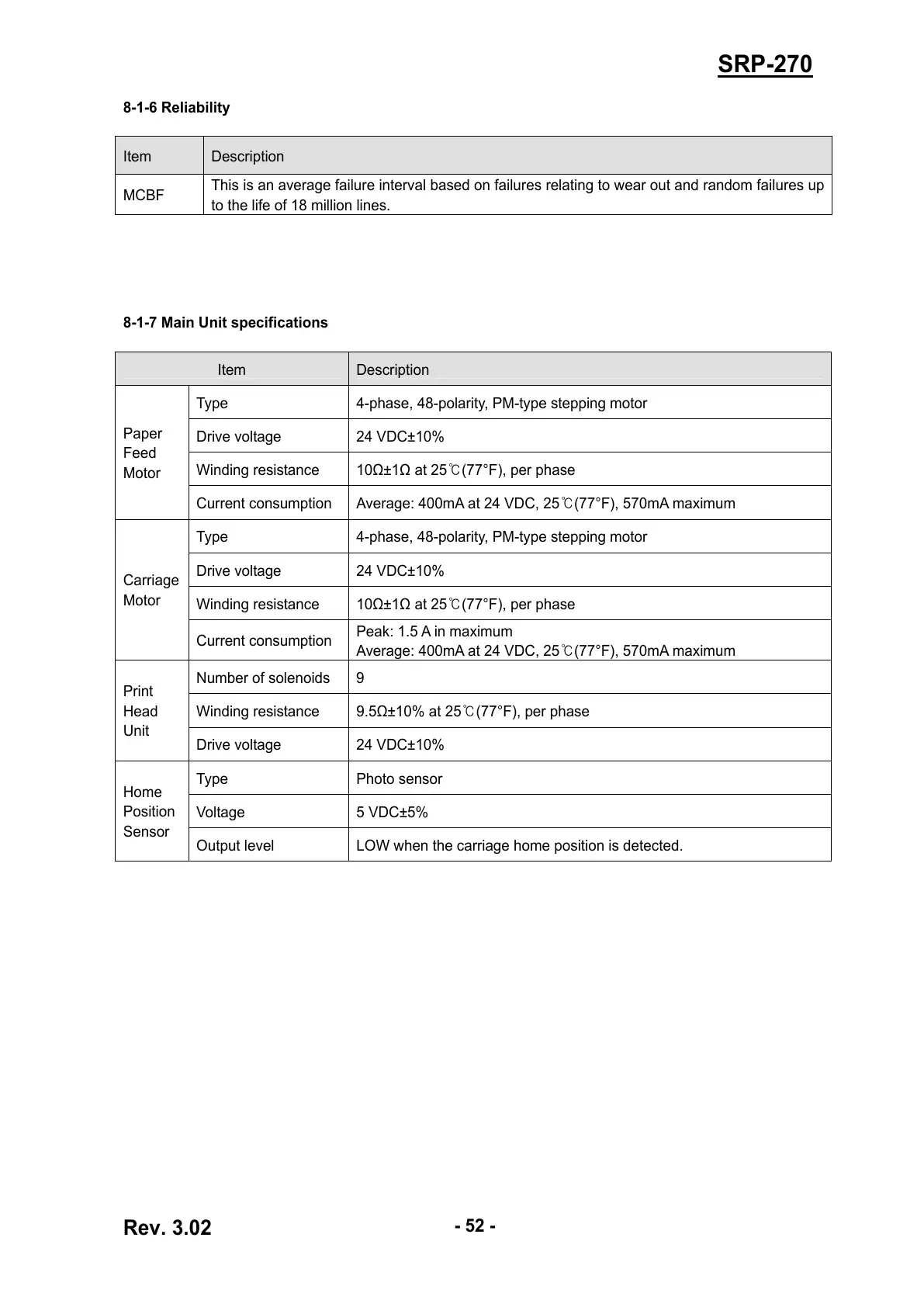 Page #52 background image