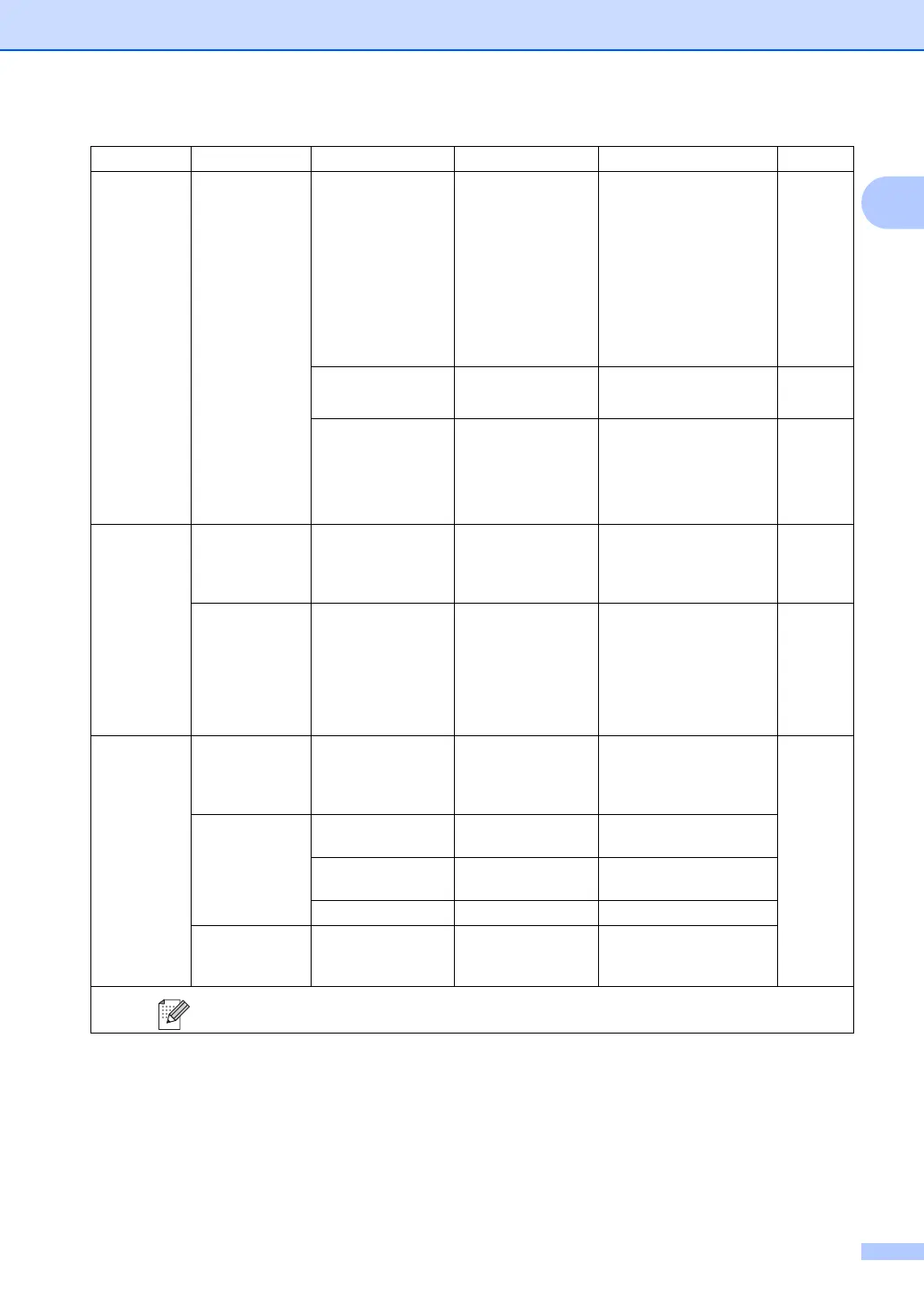 Page #147 background image