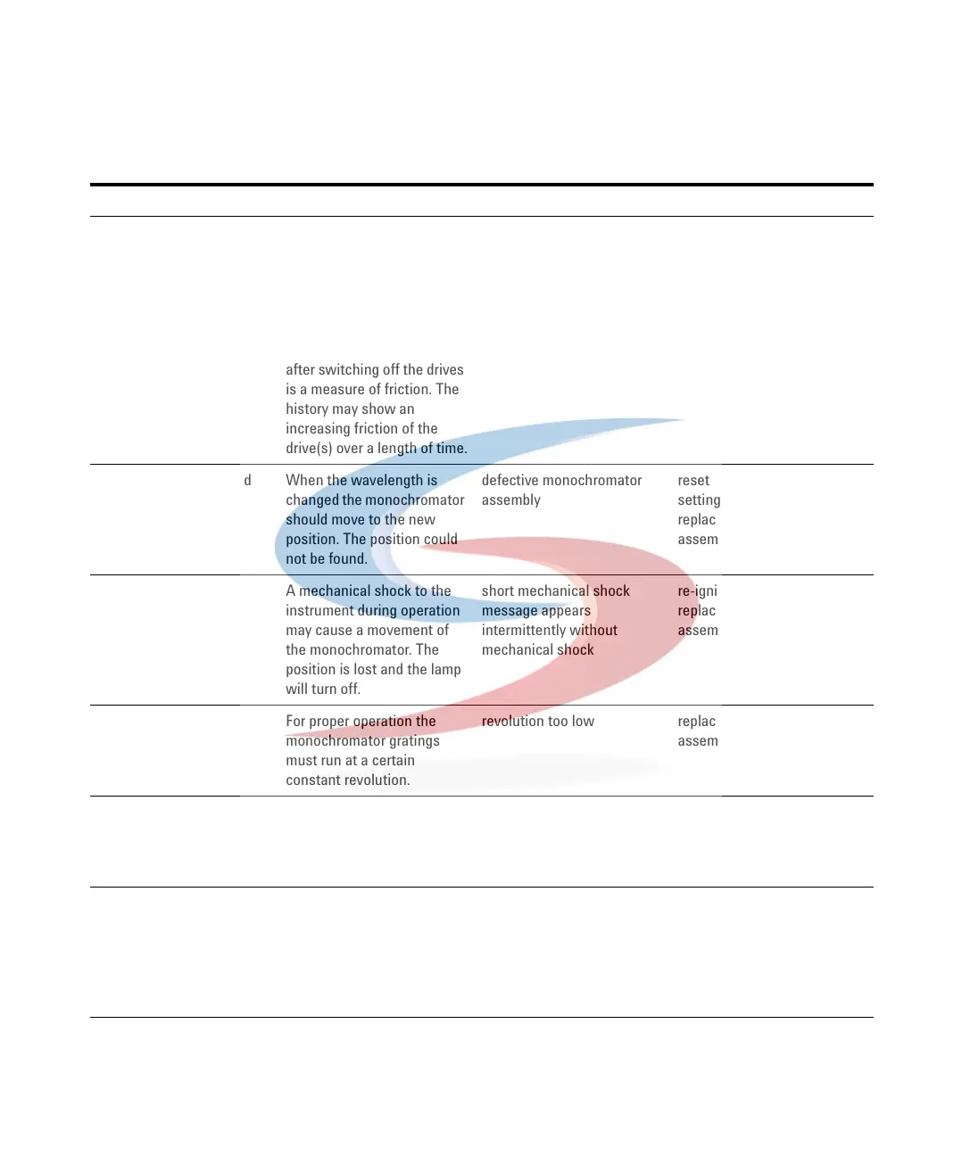 Page #88 background image