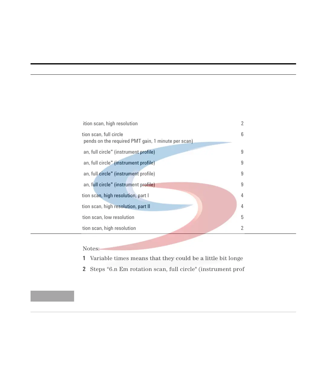 Page #101 background image