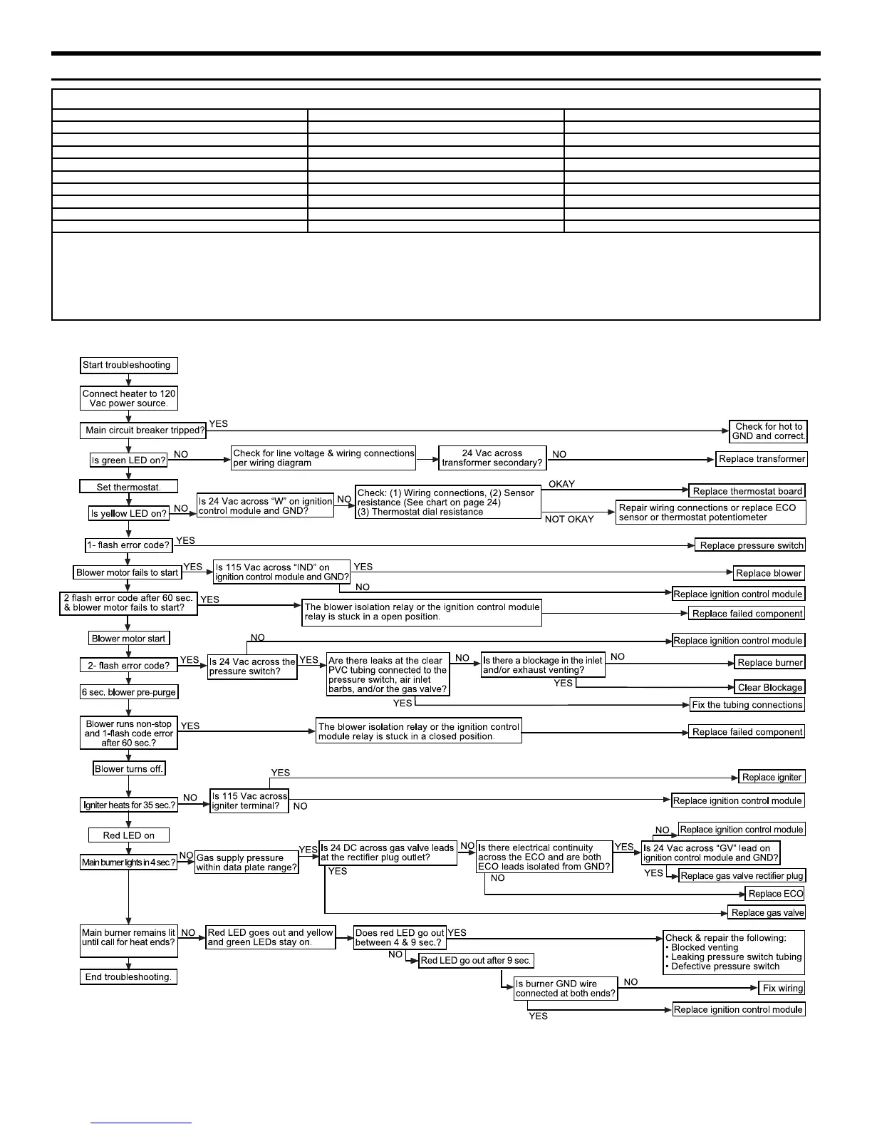 Page #28 background image