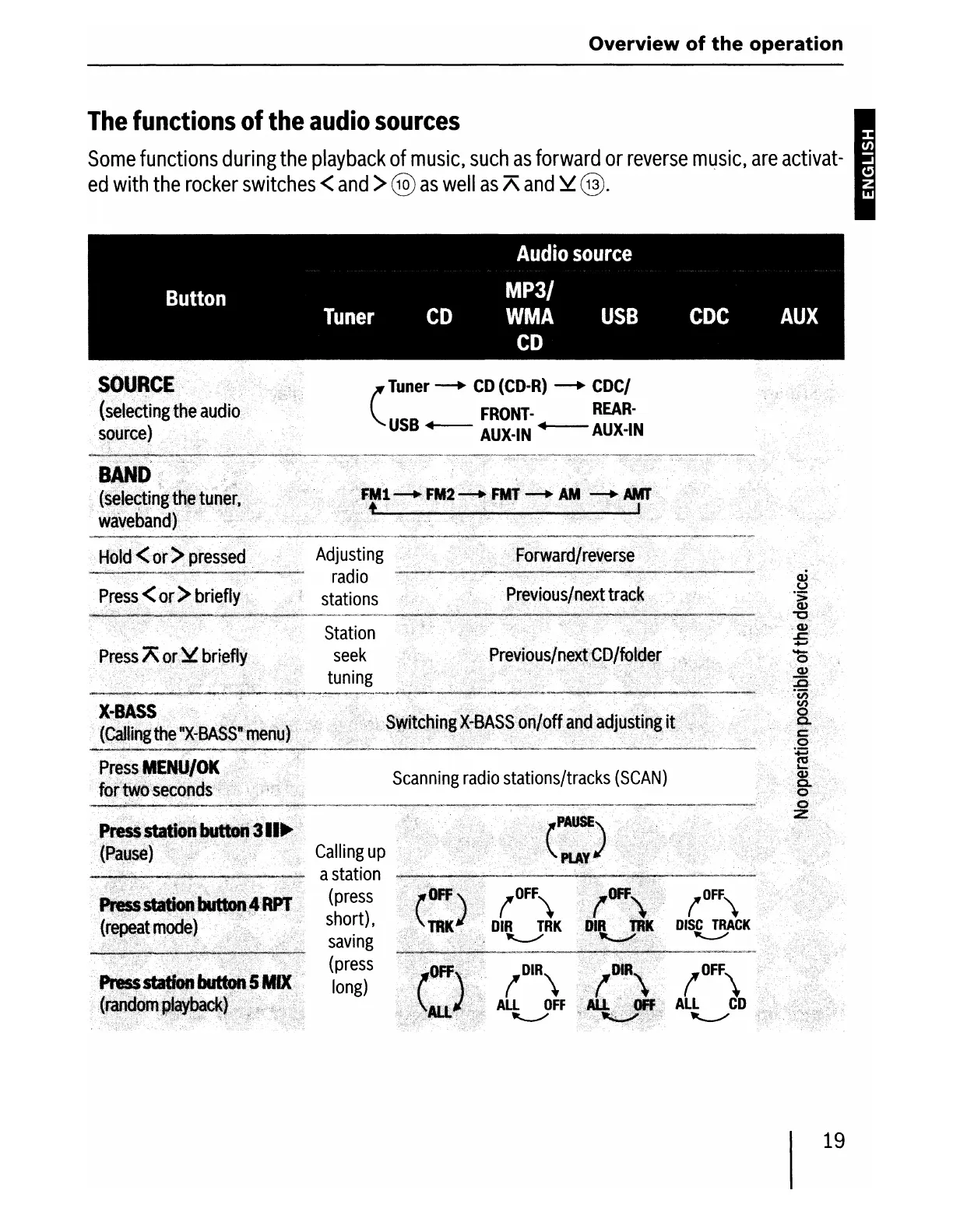 Page #19 background image