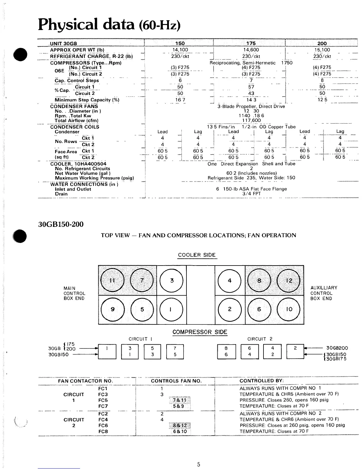 Page #5 background image