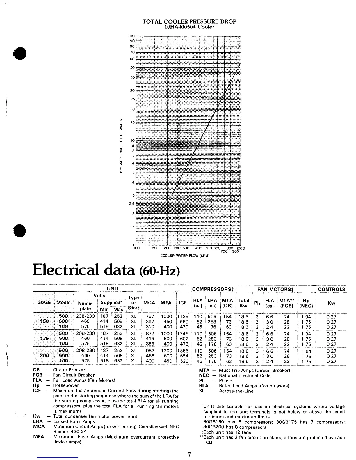 Page #7 background image
