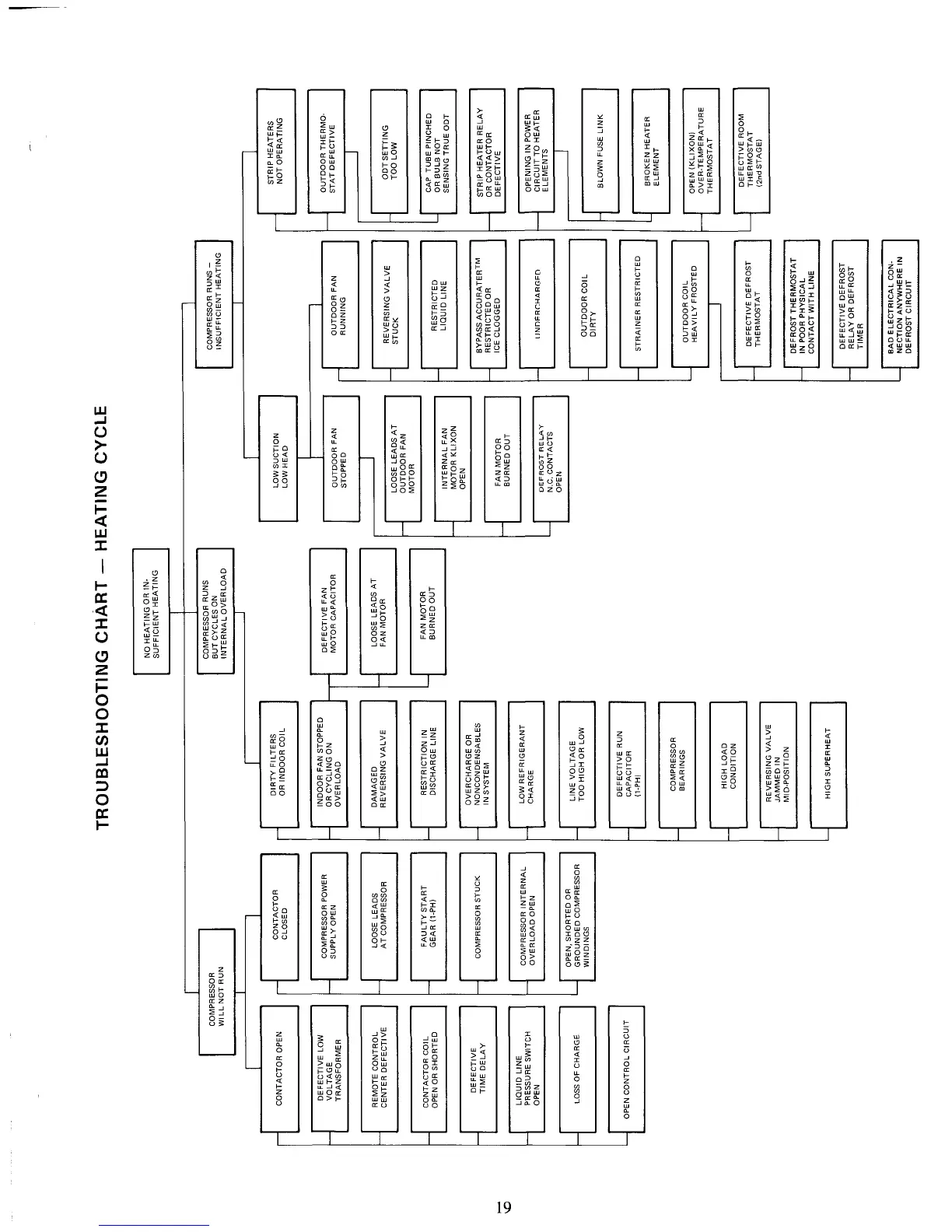 Page #19 background image