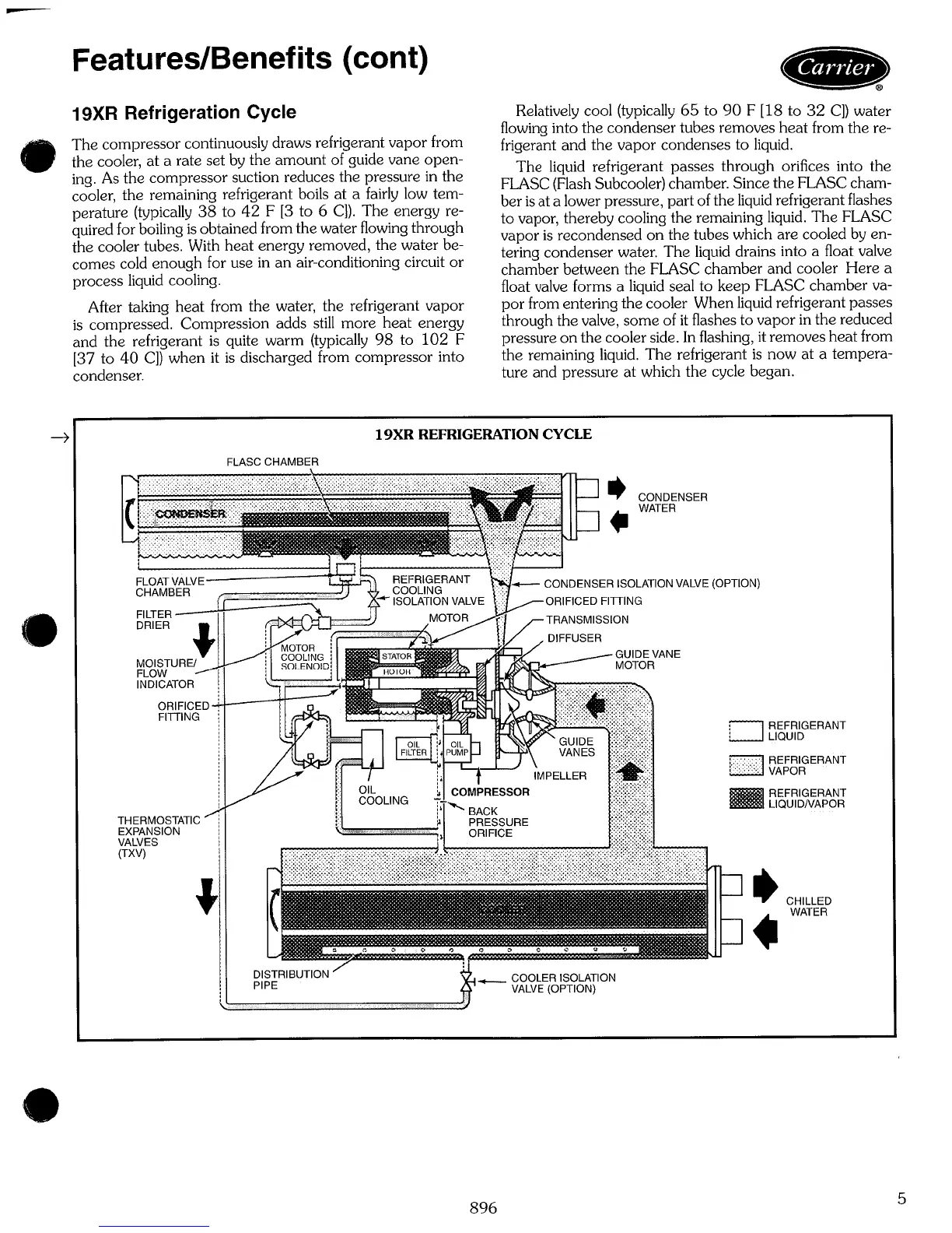 Page #5 background image