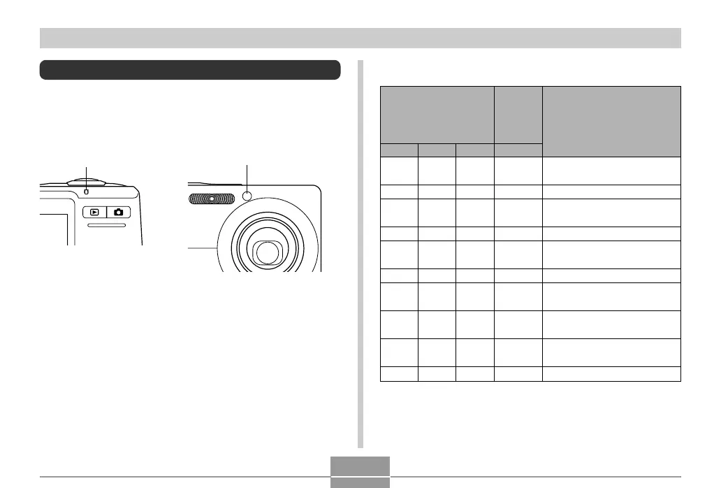 Page #230 background image