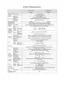 Preview: Specifications