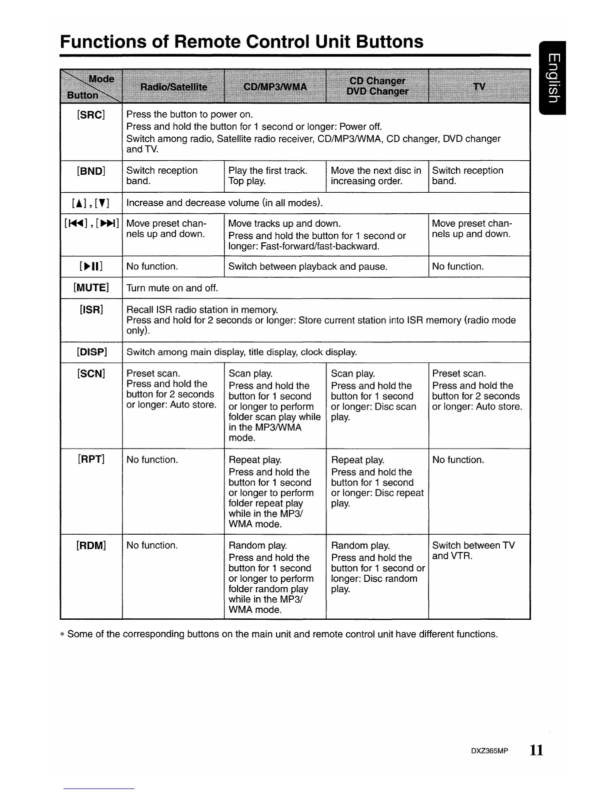 Page #11 background image
