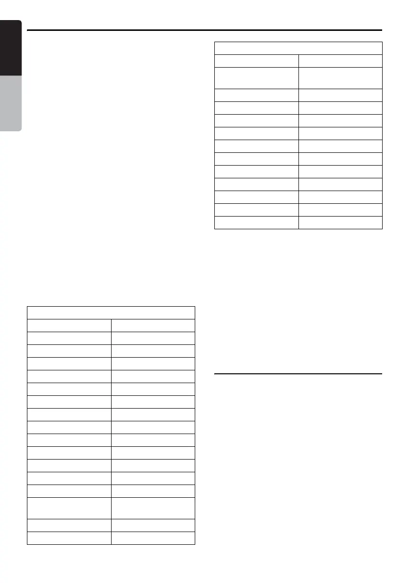 Page #120 background image