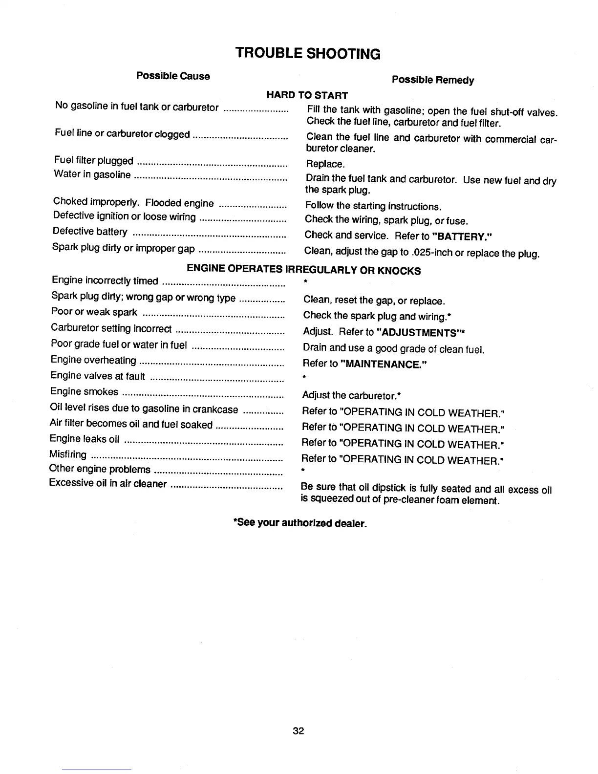 Page #32 background image