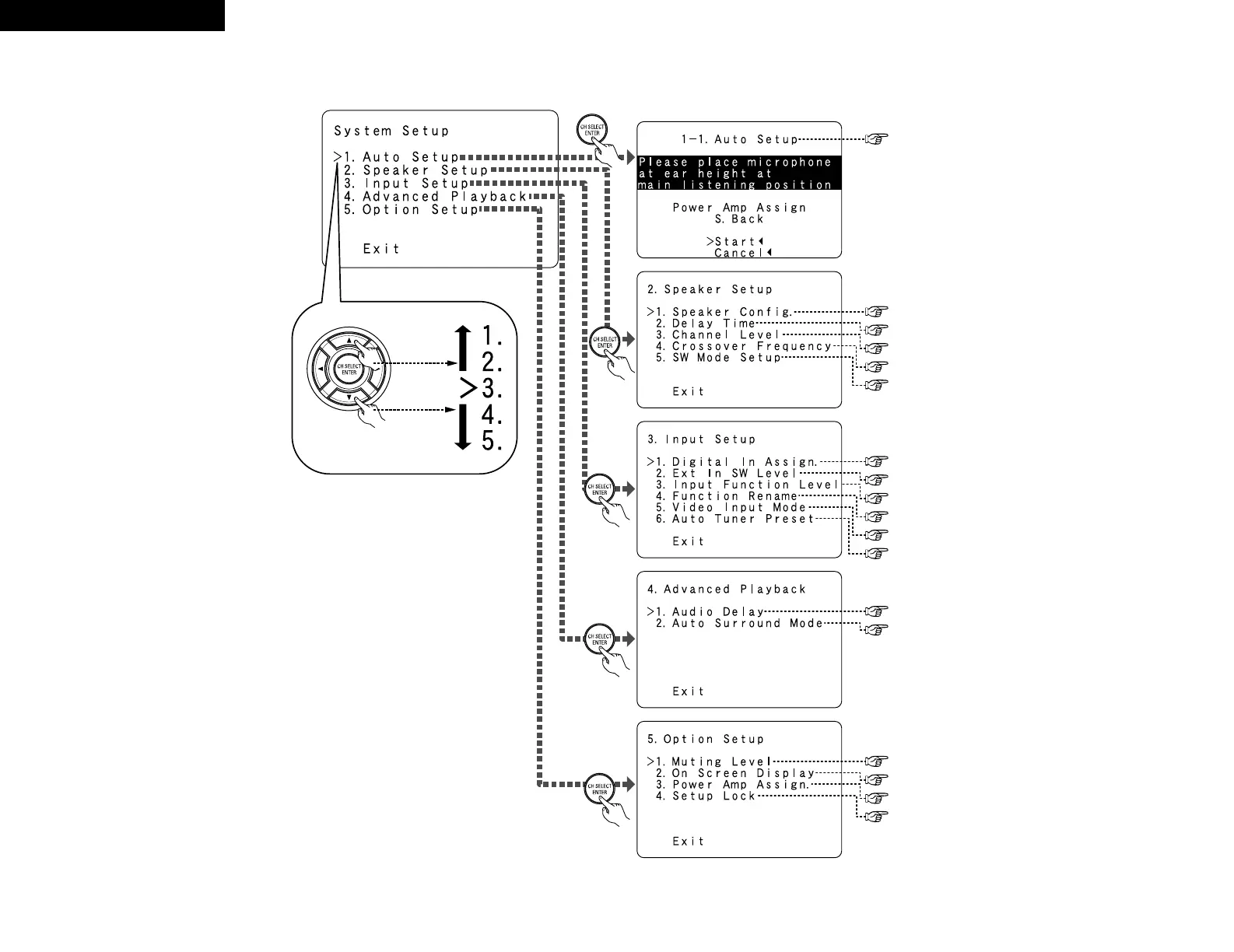 Page #3 background image