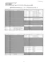 Preview: Code List