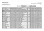 Preview: Code List