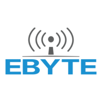 Preview: Ebyte E108-GN Series