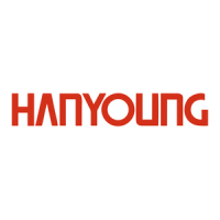 Preview: Hanyoung PX7 series