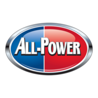 Preview: All-Power APG3075