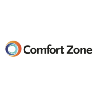 Preview: Comfort Zone CZ2020C