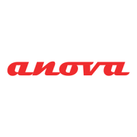 Preview: Anova A Series