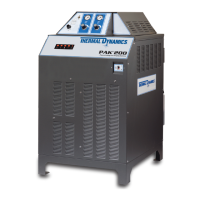 Preview: Thermal Dynamics PAK 200