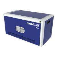 Preview: EDUGEAR mobiLAB