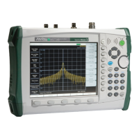 Preview: Anritsu Spectrum Master MS2721B