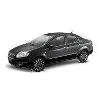 Preview: Fiat Linea